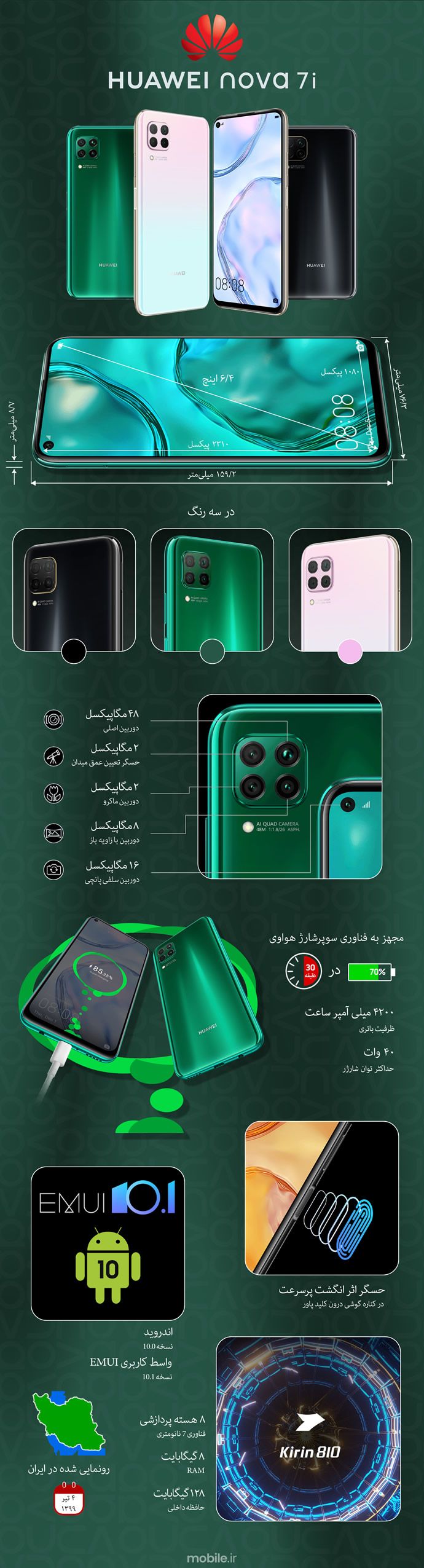 Huawei nova 7i -  هواوی نوا 7 آی